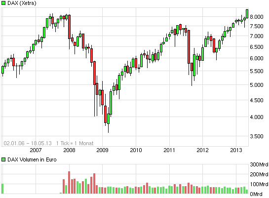 Drillisch: 555 % Anstieg sind locker möglich! 607360