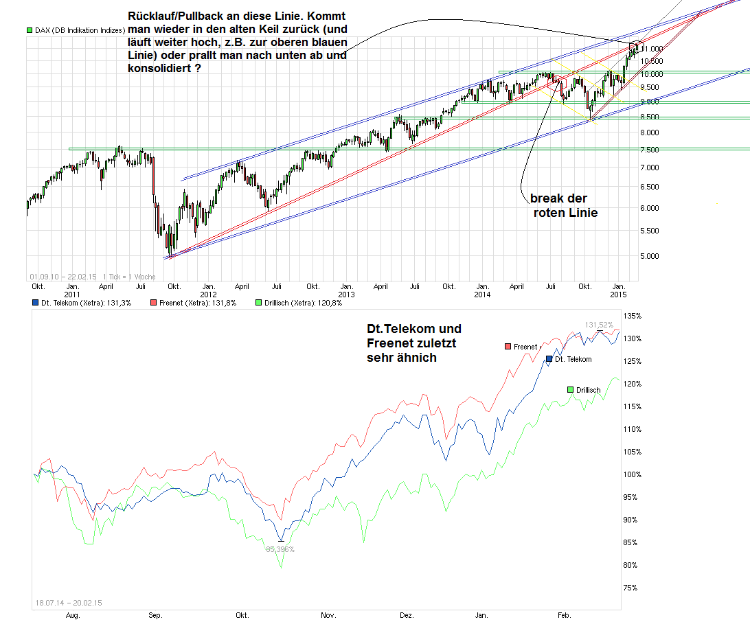 Freenet Group - WKN A0Z2ZZ 801290