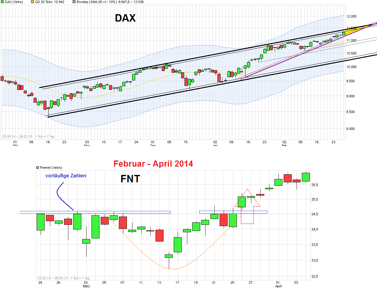 Freenet Group - WKN A0Z2ZZ 803085