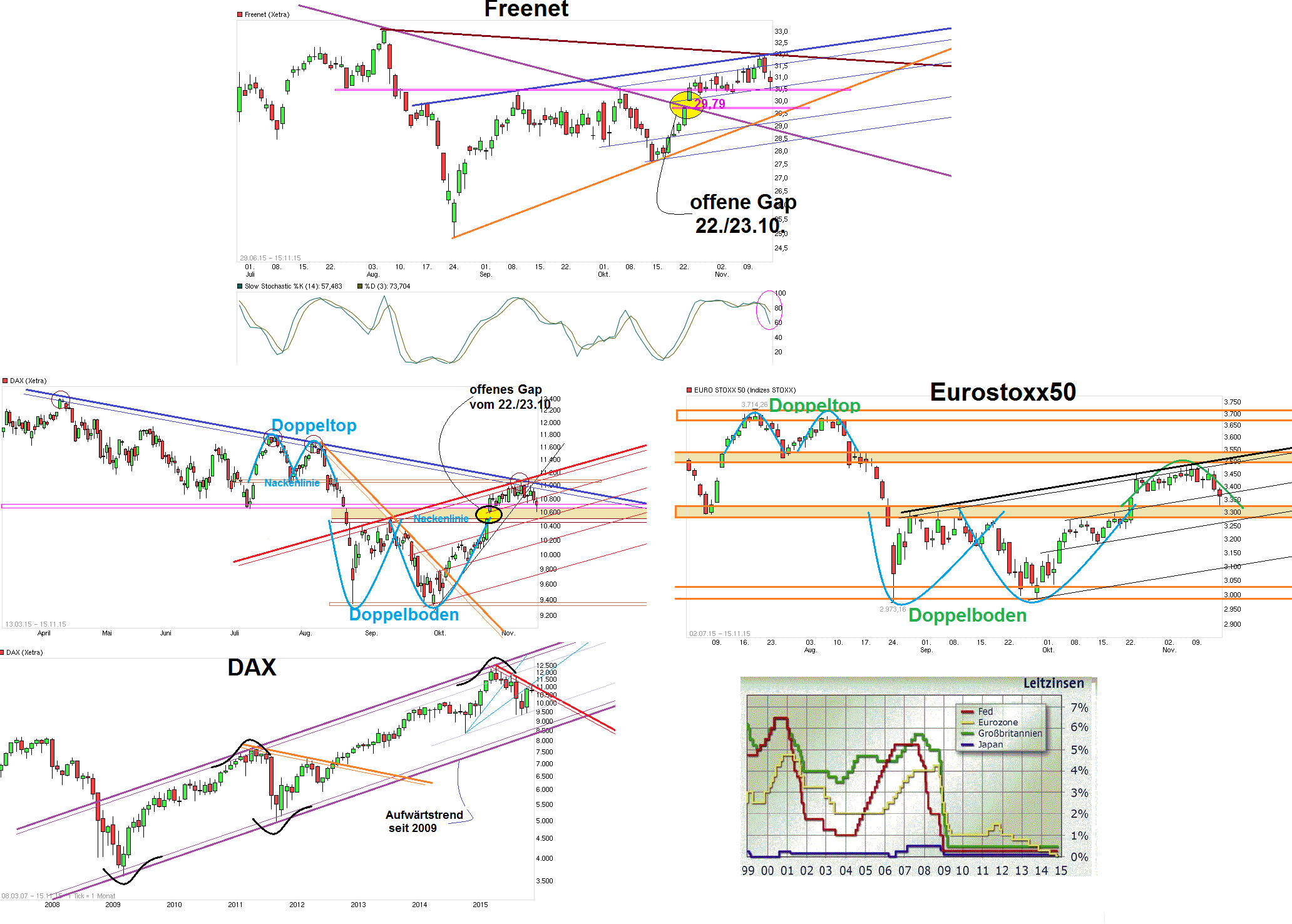 Freenet Group - WKN A0Z2ZZ 872073