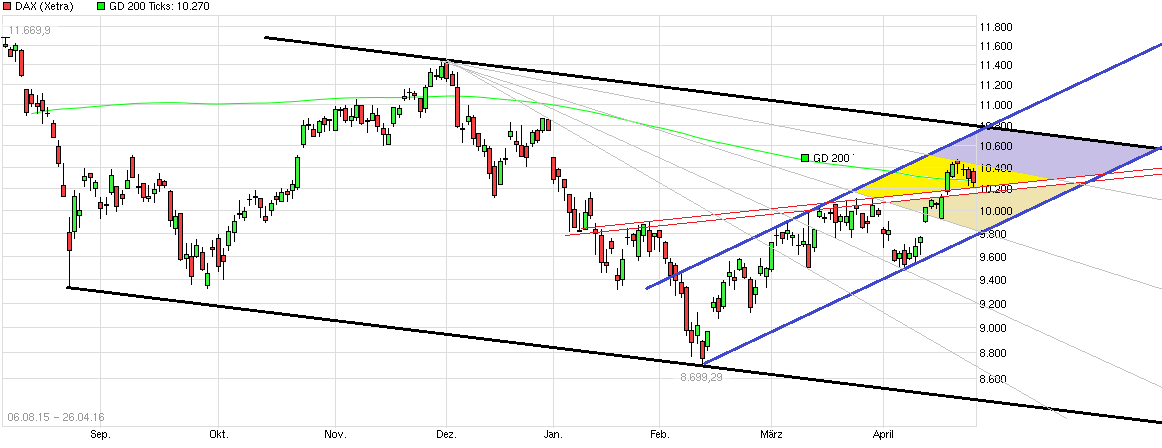 Freenet Group - WKN A0Z2ZZ 910204
