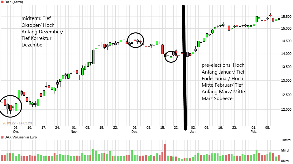 2023-qv-gdaxi-dj-gold-eurusd-jpy 1357360