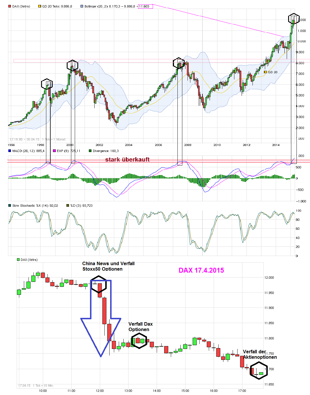 Freenet Group - WKN A0Z2ZZ 818765