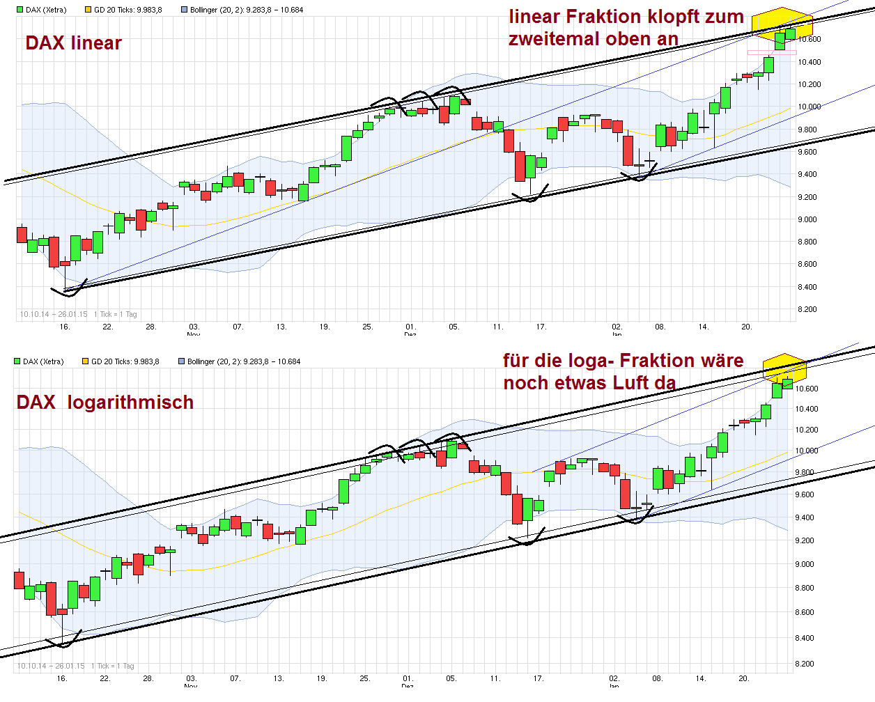 Freenet Group - WKN A0Z2ZZ 793245