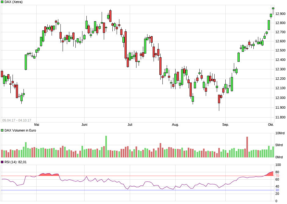 2017 QV-GDAXi-DJ-GOLD-EURUSD-JPY 1015892
