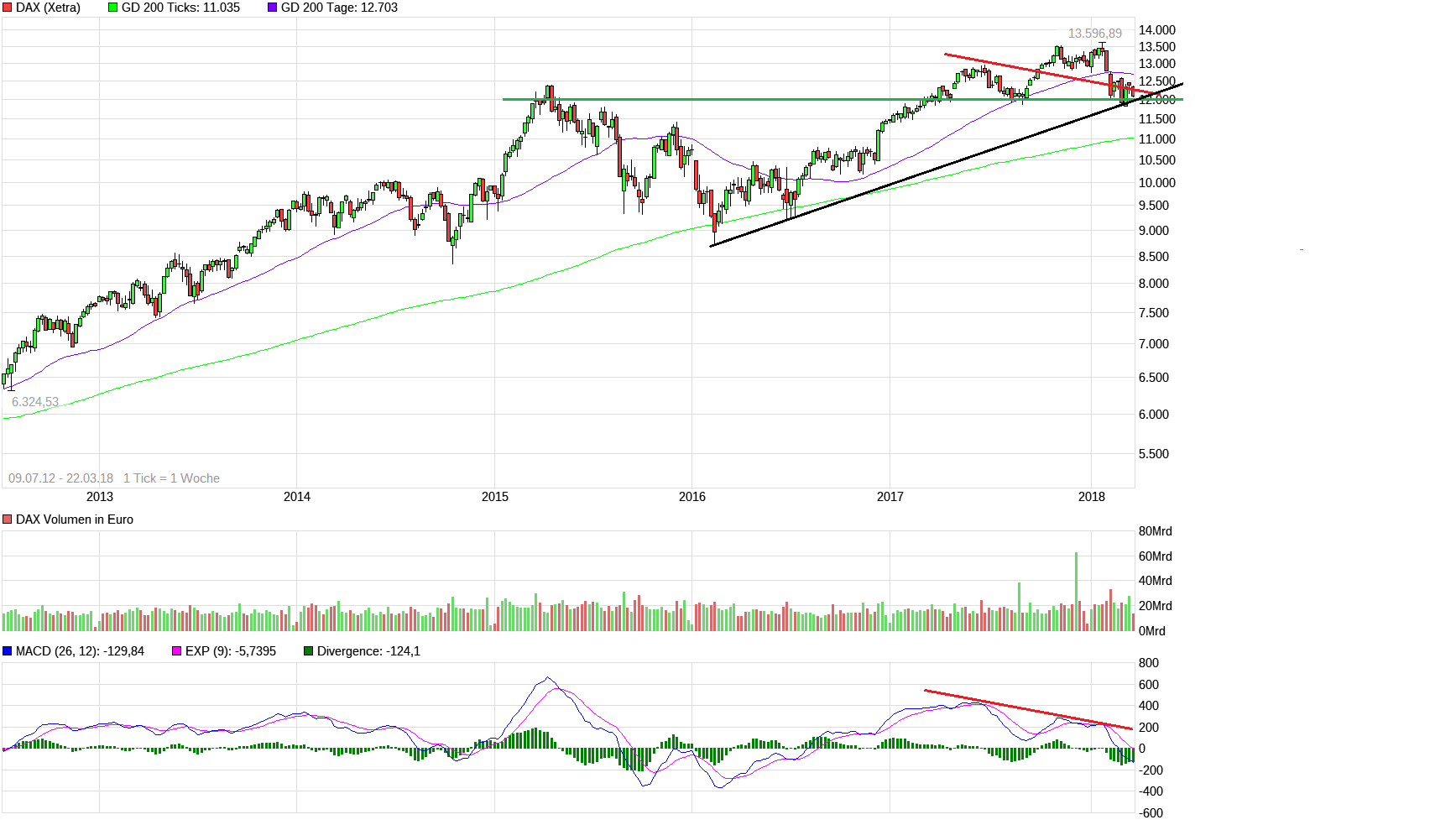 QuoVadisDax - das Original - Nachfolgethread 1046473