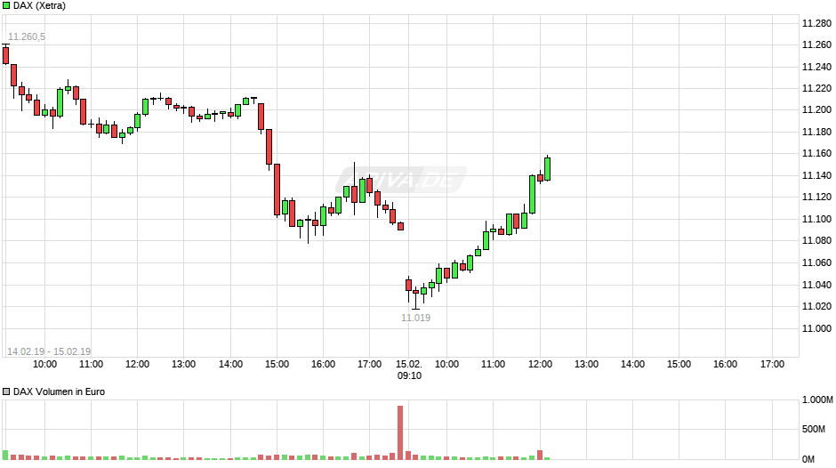 2019 QV-GDAXi-DJ-GOLD-EURUSD- JPY 1097028