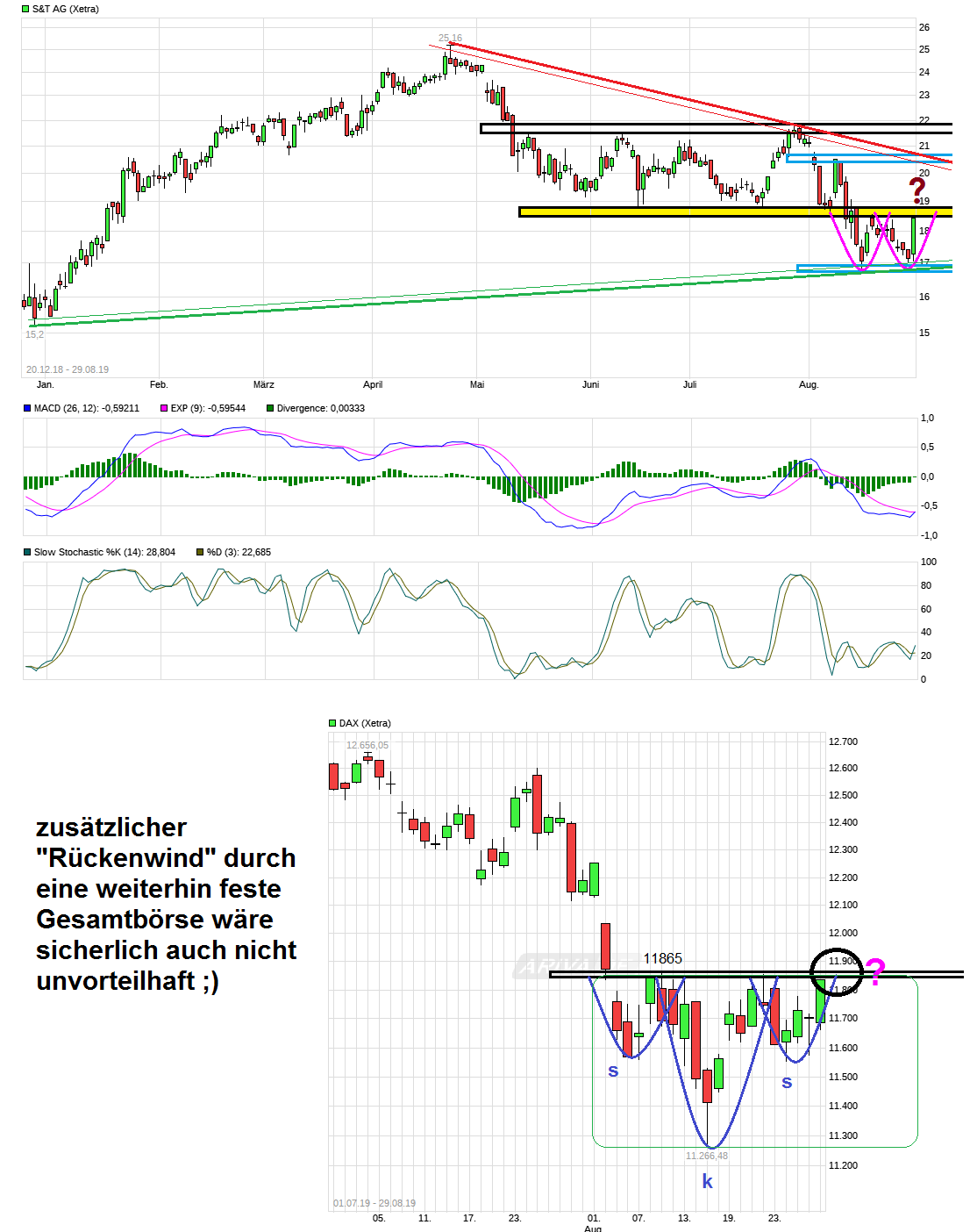 S+T AG - neuer TecDAX Kandidat? 1131226