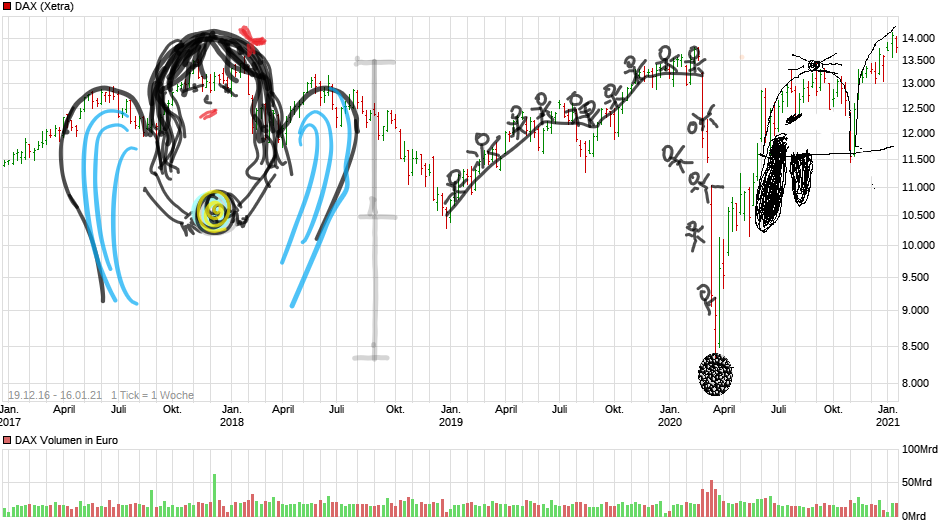 Börse ein Haifischbecken: Trade was du siehst 1232302