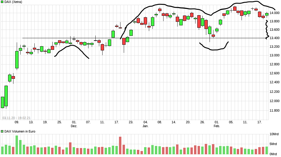 Börse ein Haifischbecken: Trade was du siehst 1234850