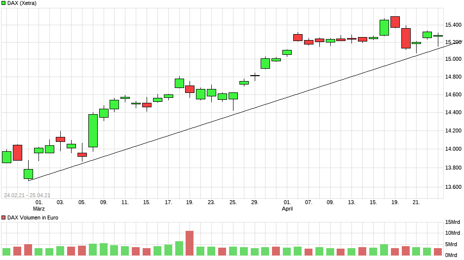 Börse ein Haifischbecken: Trade was du siehst 1248700