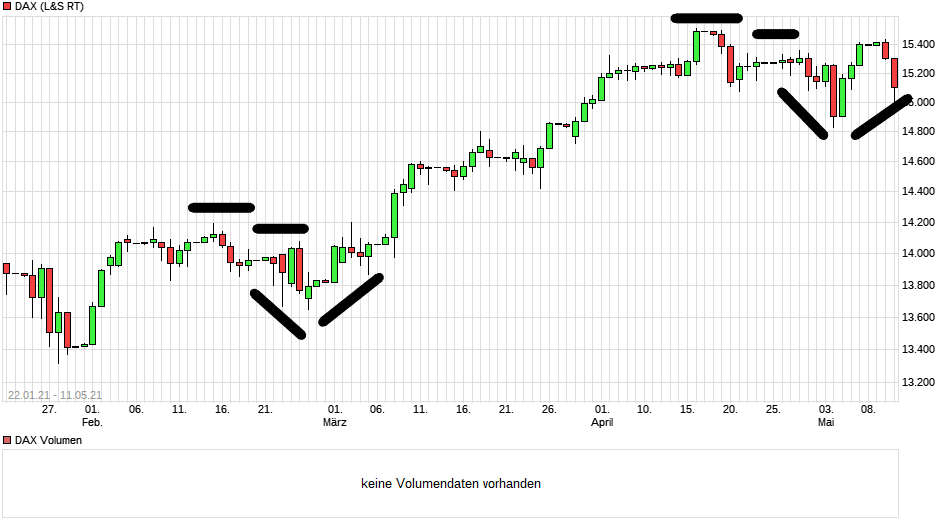Börse ein Haifischbecken: Trade was du siehst 1252081