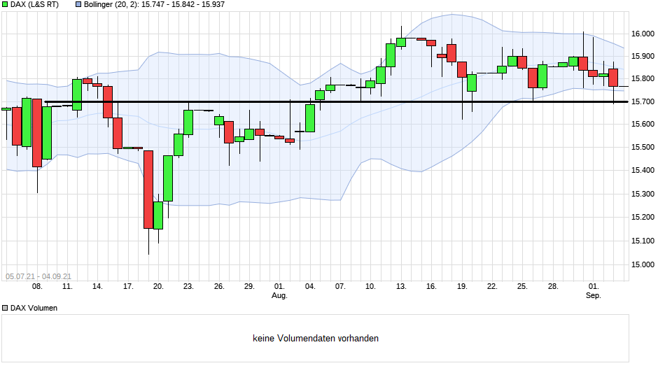 Börse ein Haifischbecken: Trade was du siehst 1272396