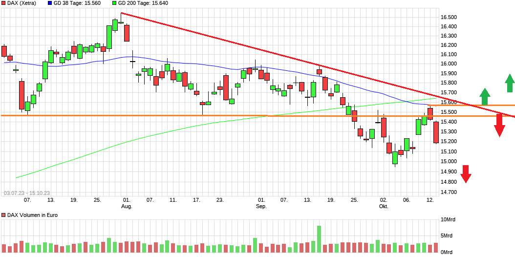 2023-qv-gdaxi-dj-gold-eurusd-jpy 1393961