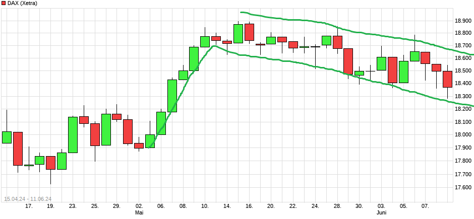 QuoVadisDax - das Original - Nachfolgethread 1433905