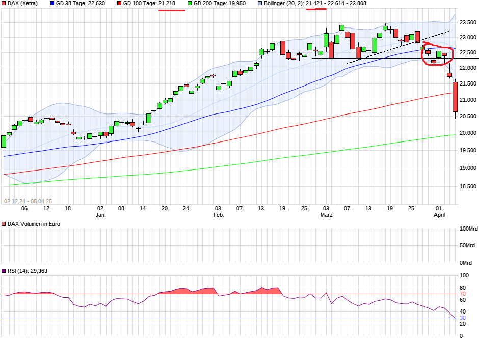 2025-QV-GDAXi-DJ-GOLD-EURUSD-JPY 1477321