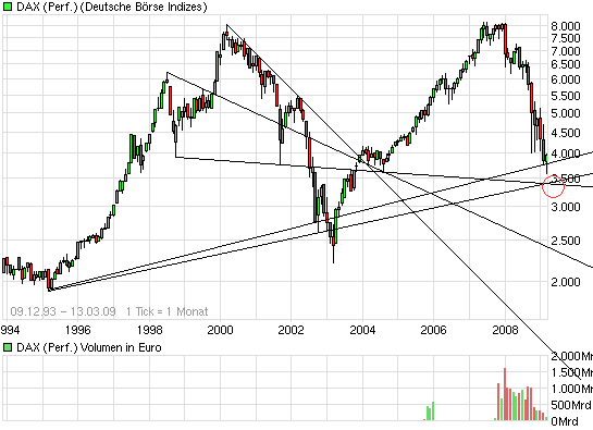 Die Bullen scharren gar nicht mit den Hufen, 221812