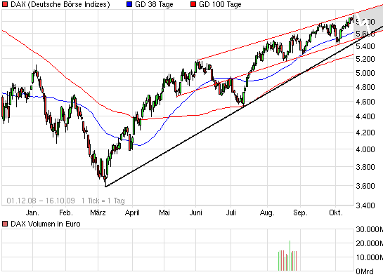 Die Bullen scharren gar nicht mit den Hufen, 267485