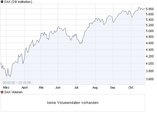 Quo Vadis Dax 2009 269405