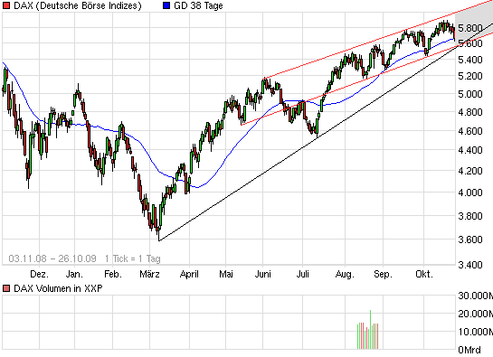 Der Antizykliker-Thread 270004