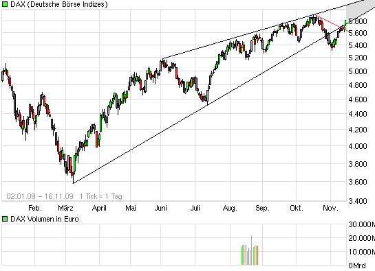 Der Antizykliker-Thread 275634