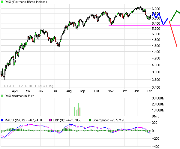Die Bullen scharren gar nicht mit den Hufen, 296648