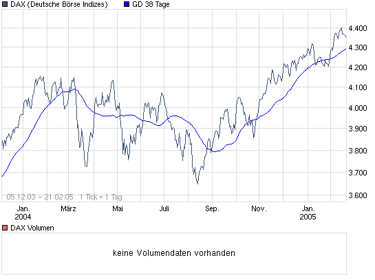 Die Bullen scharren gar nicht mit den Hufen, 326623