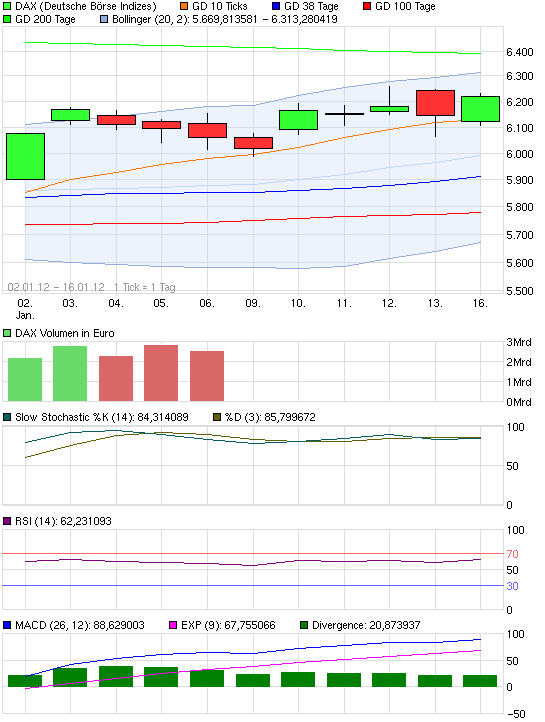 Was ist die Commerzbank wert? 476847