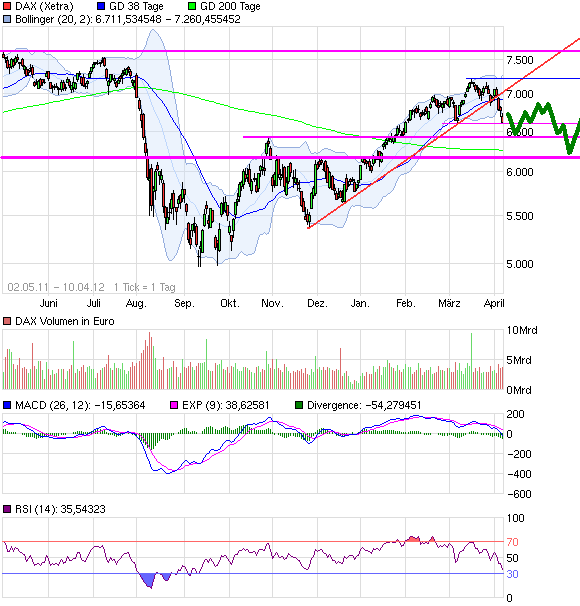 Softing AG - Die M2M Company 499616