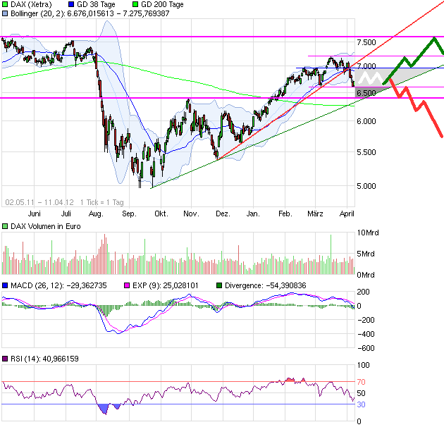 Drillisch: 555 % Anstieg sind locker möglich! 499867