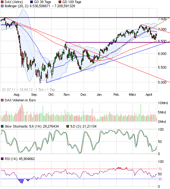 Drillisch: 555 % Anstieg sind locker möglich! 501997