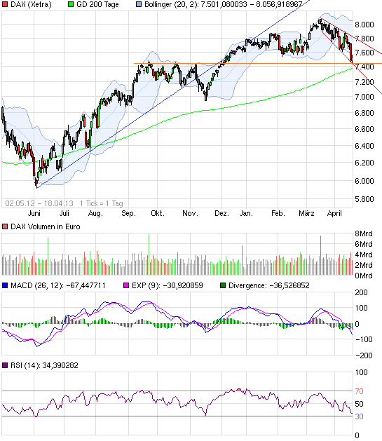 Drillisch: 555 % Anstieg sind locker möglich! 598711