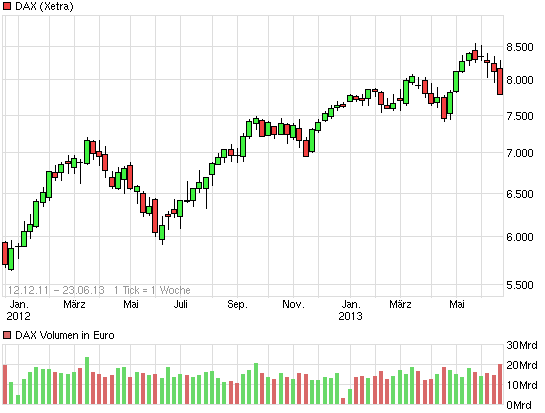 E.on SE - Chance oder Risiko 618214