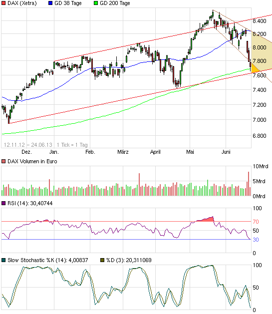 Der Weg weisst Richtung Champions-League 618424