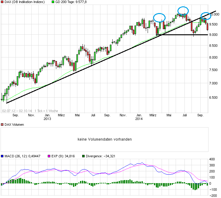 2014 QV DAX-DJ-GOLD-EURUSD-JPY 762139