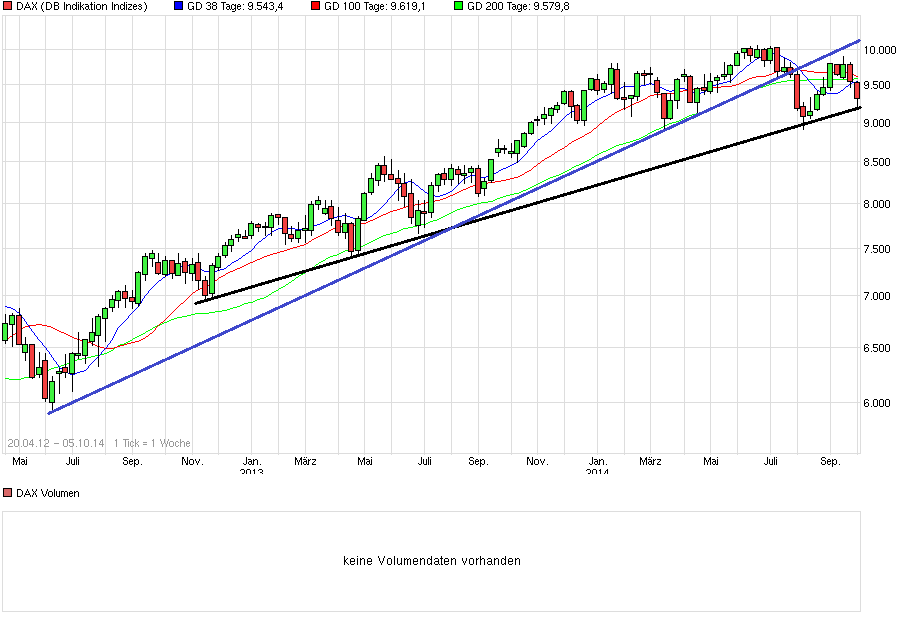 2014 QV DAX-DJ-GOLD-EURUSD-JPY 762155