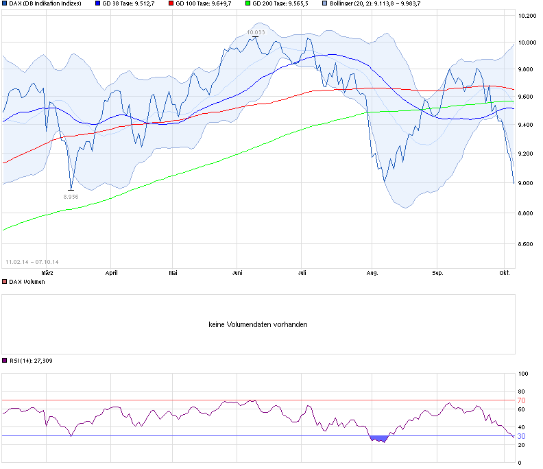 QuoVadisDax - das Original - Nachfolgethread 762740