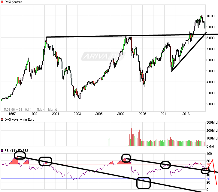Der Crash (Original bei Geldmaschine123) 765815