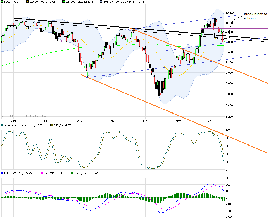 Freenet Group - WKN A0Z2ZZ 781973