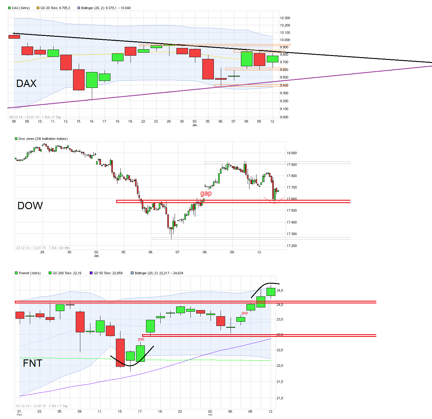 Freenet Group - WKN A0Z2ZZ 788883