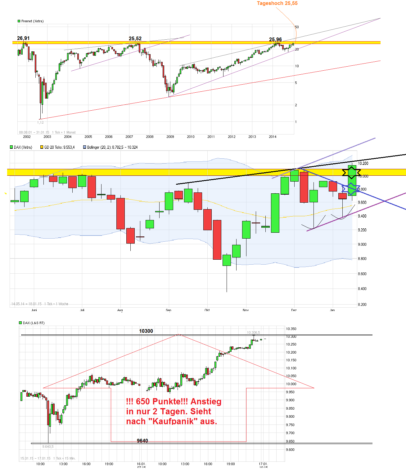 Freenet Group - WKN A0Z2ZZ 790593