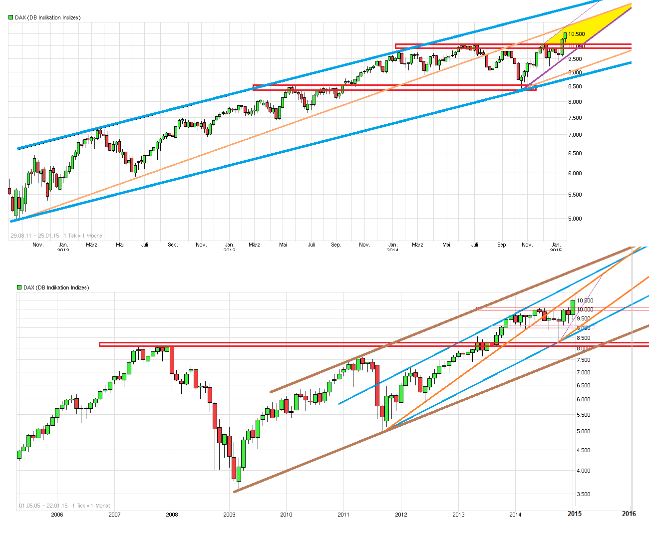 Freenet Group - WKN A0Z2ZZ 792457