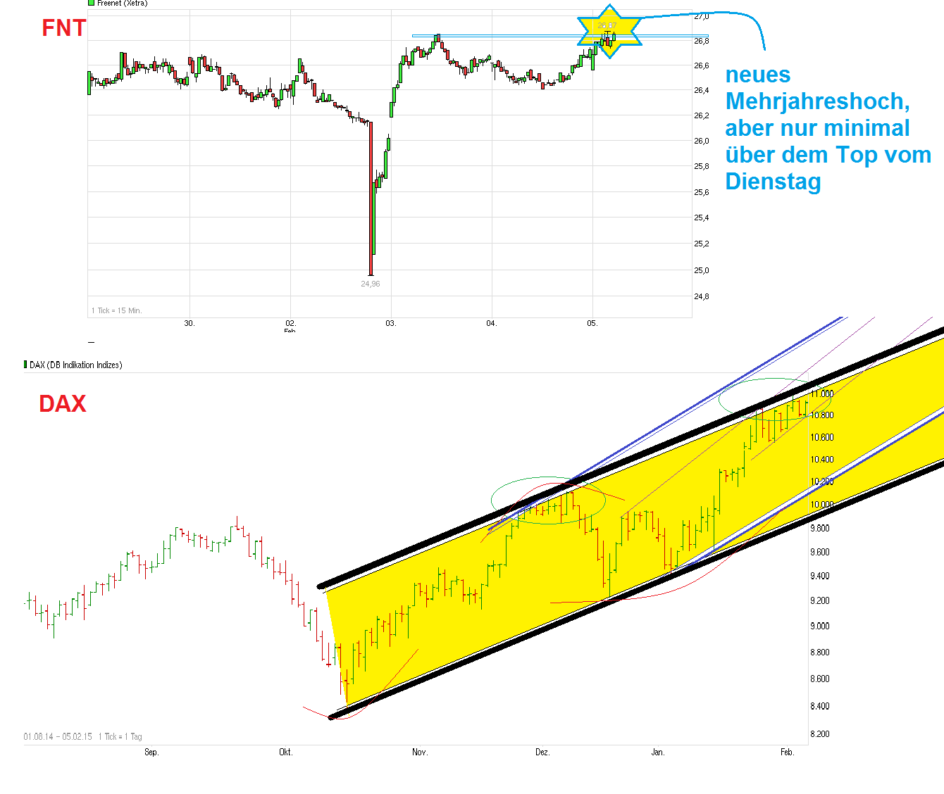 Freenet Group - WKN A0Z2ZZ 796248