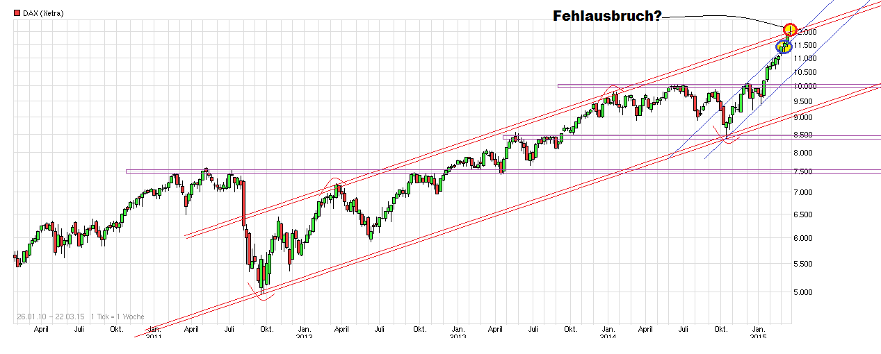 Freenet Group - WKN A0Z2ZZ 809493