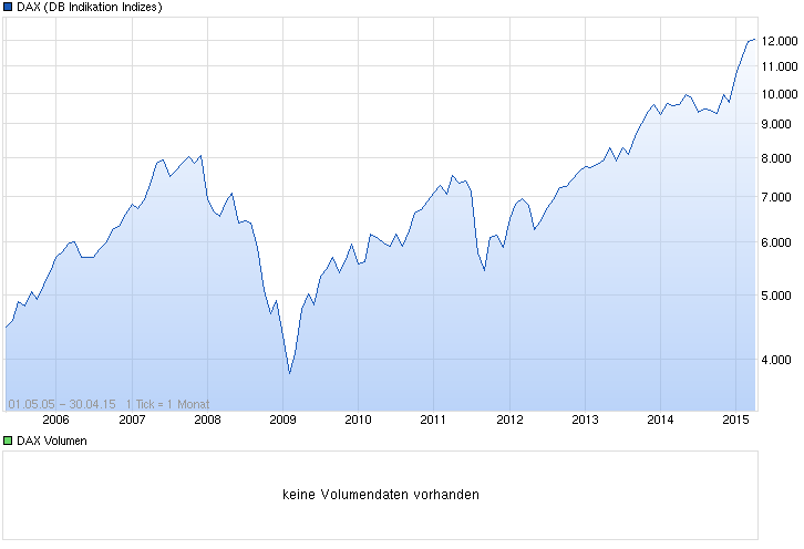 Welt Inflation fällt auf 5-Jahres Tief 814279