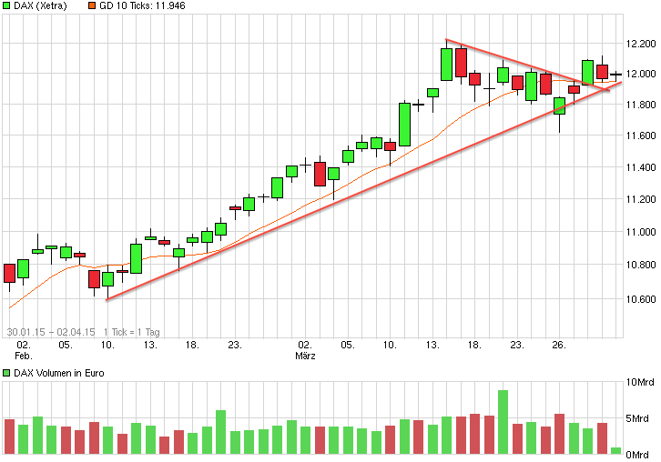 QuoVadisDax - das Original - Nachfolgethread 814389