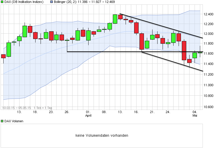 QuoVadisDax - das Original - Nachfolgethread 822870