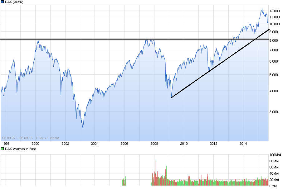 Lufthansa 2012-2015: wohin geht die Reise... 856236