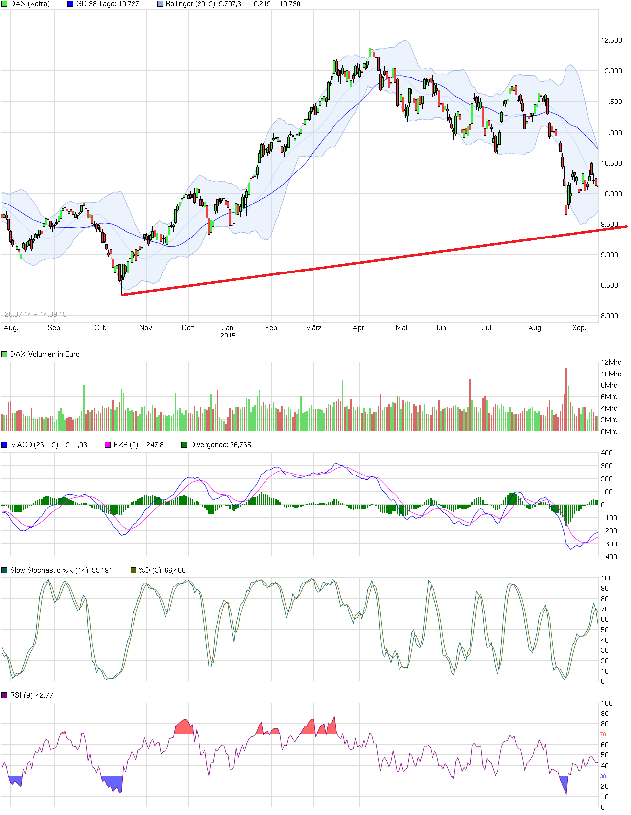 2015 QV DAX-DJ-GOLD-EURUSD-JPY 858064