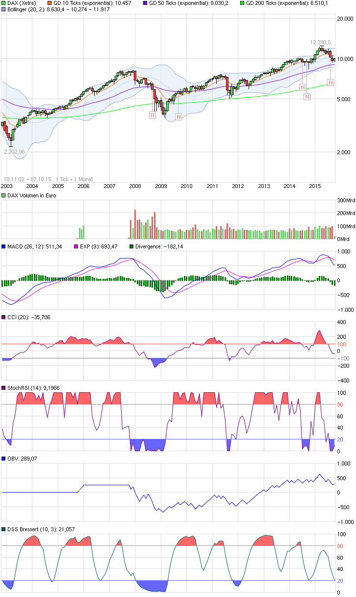 2015 QV DAX-DJ-GOLD-EURUSD-JPY 863502